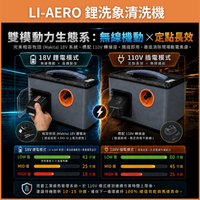 鋰洗象清洗機+110v-18v轉接座  (冷氣師傅專用/洗冷氣必備)